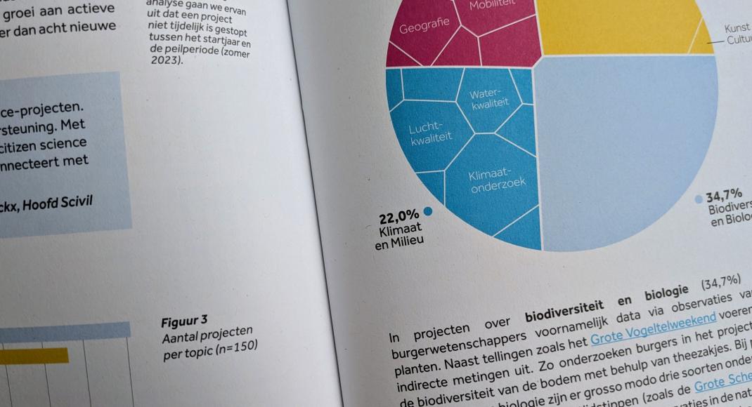 citizen science scan