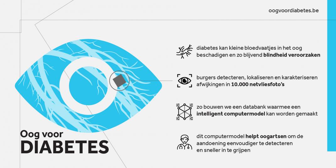 Oog voor Diabetes infographic