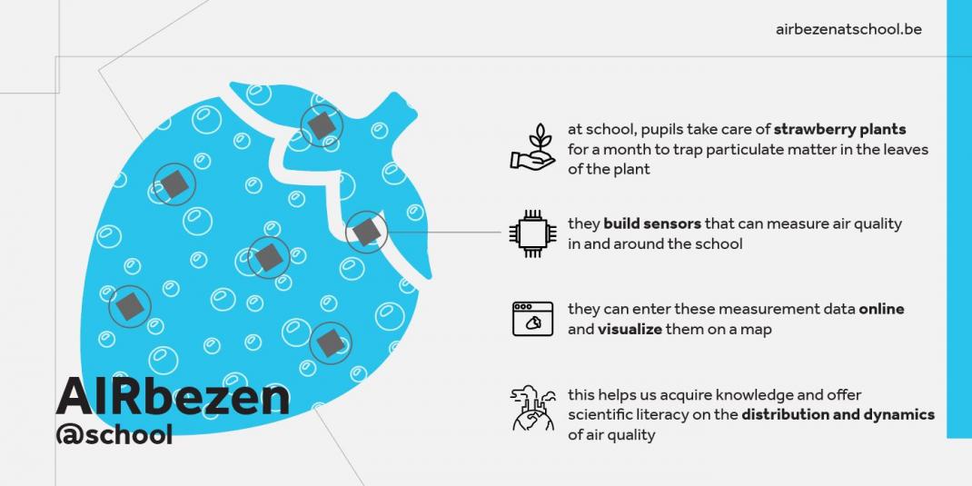 Airbezen infographic
