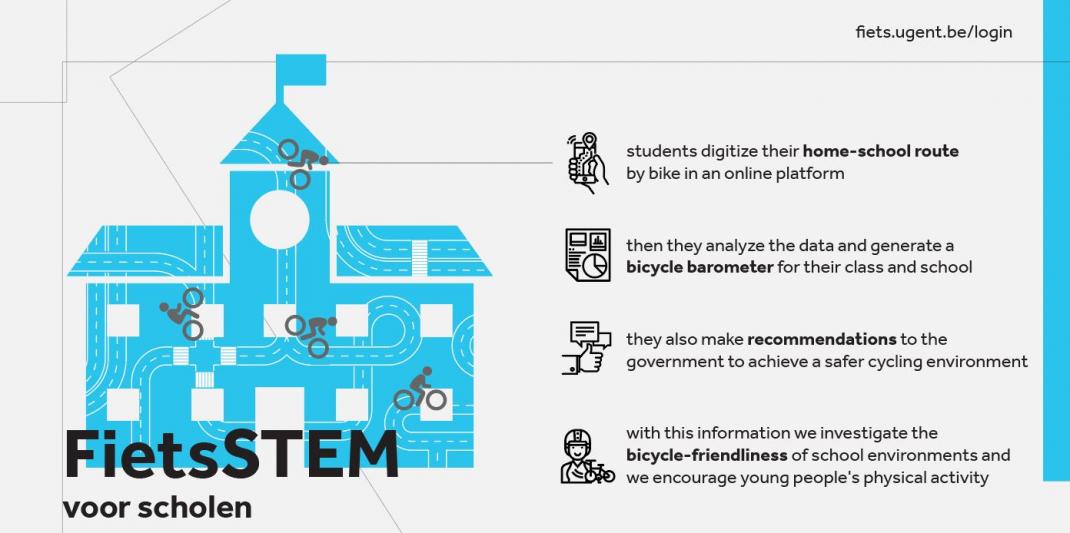 Fietsbarometer infographic