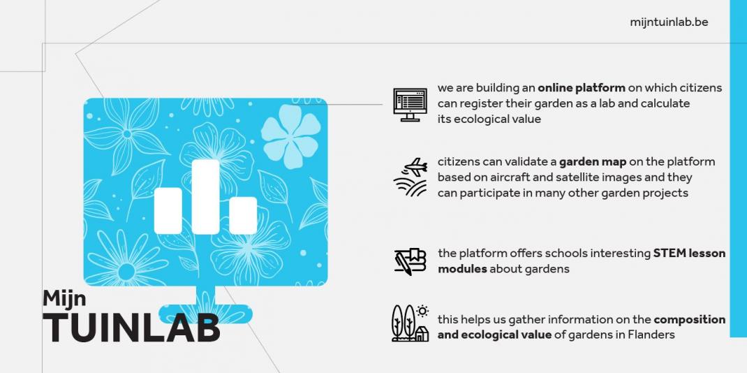 Tuinlab infographic