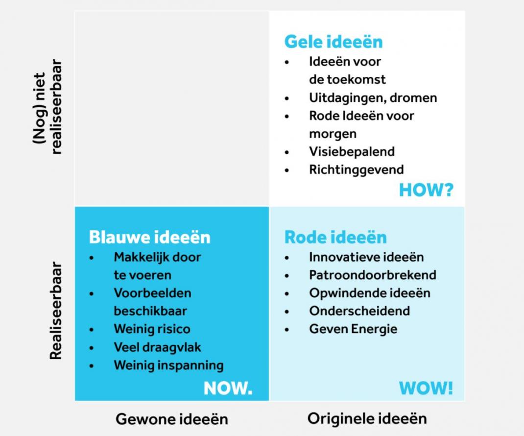 CCOD diagram